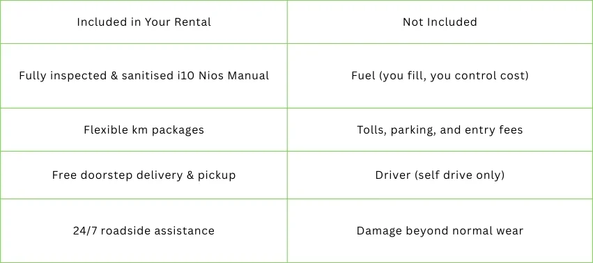 What's Included & What's Not
