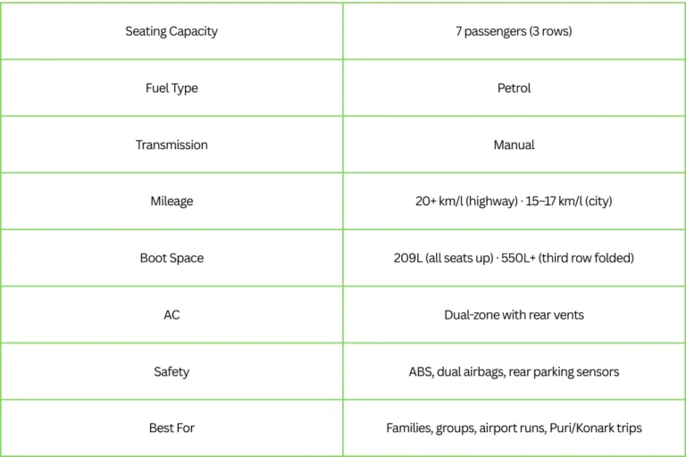 Ertiga Car Specification