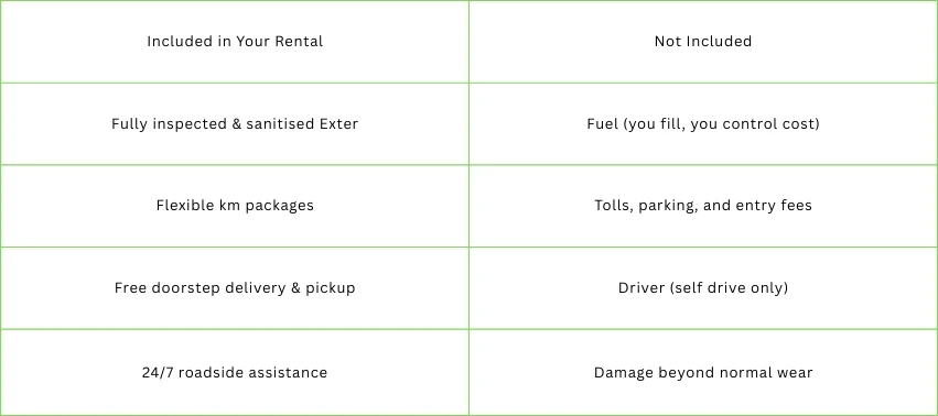 What’s Included & What’s Not