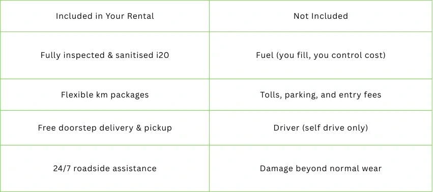Whats Included & Whats Not