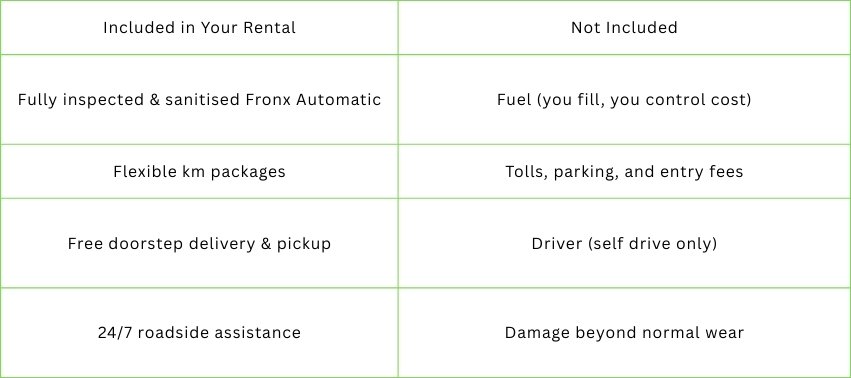 What's Included & What's Not