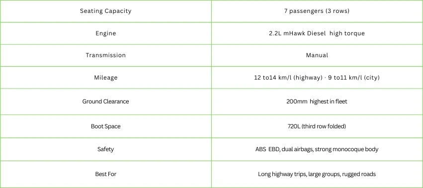XUV500 Quick Specification