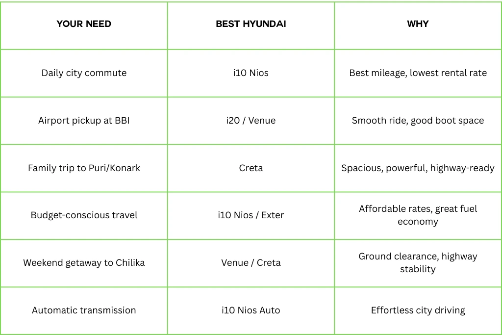 Best Hyundai For Your ride